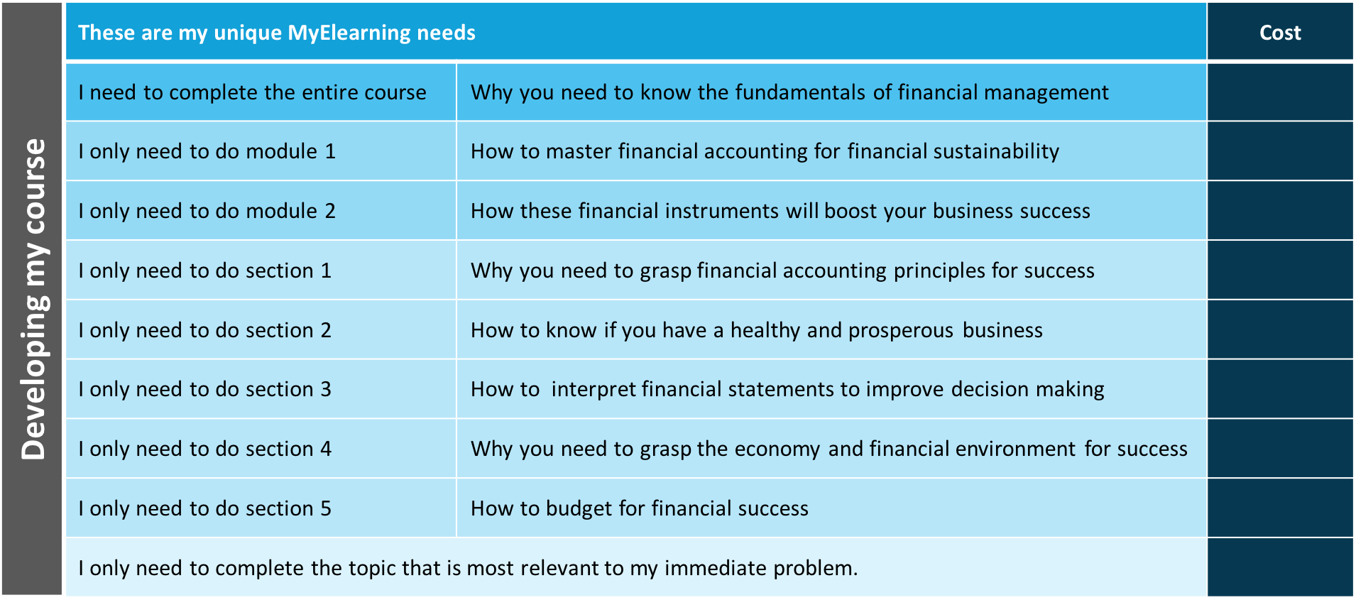 why-you-need-to-grasp-financial-accounting-principles-for-success