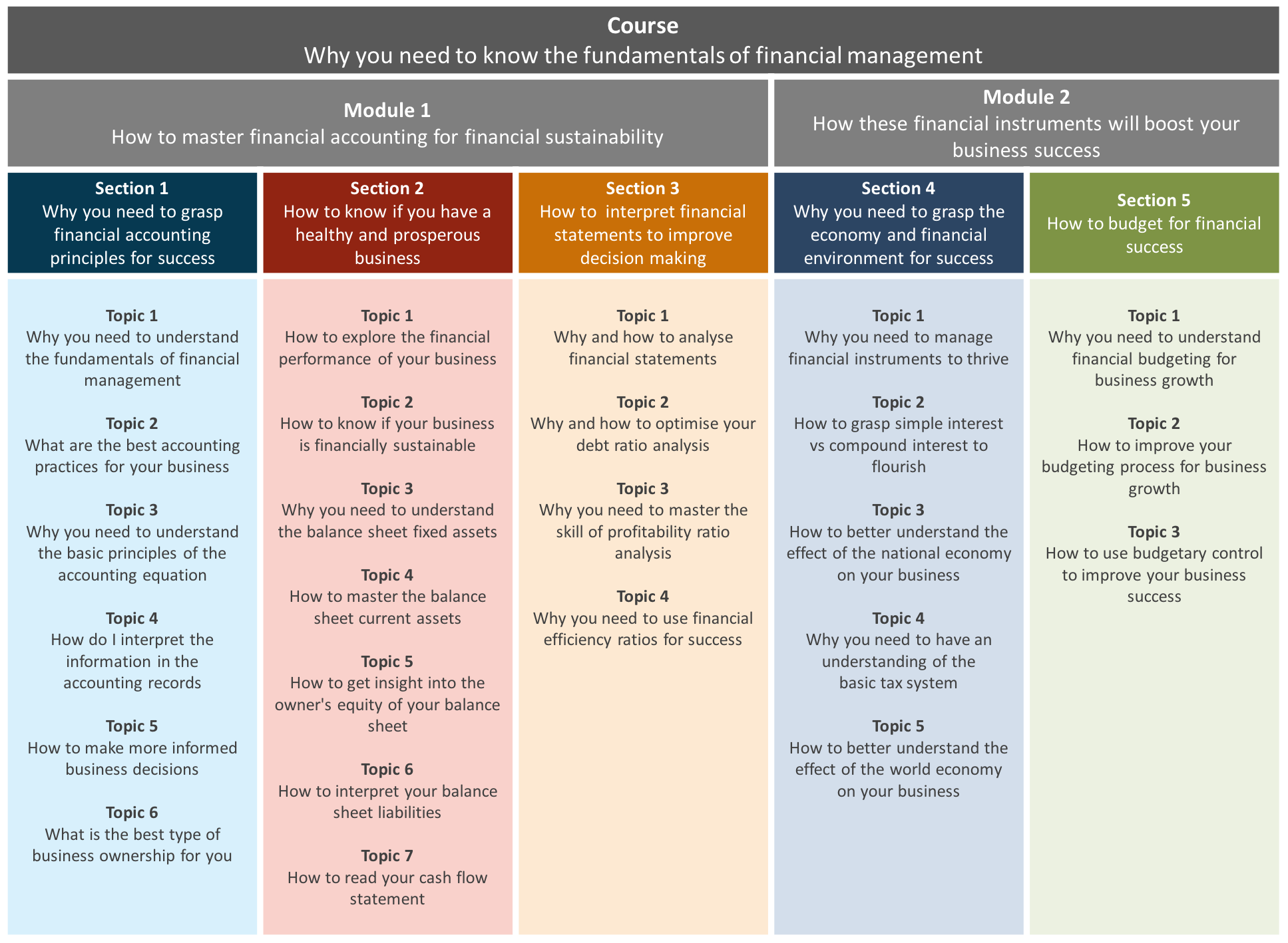 What is the best type of business ownership for you | MyElearning