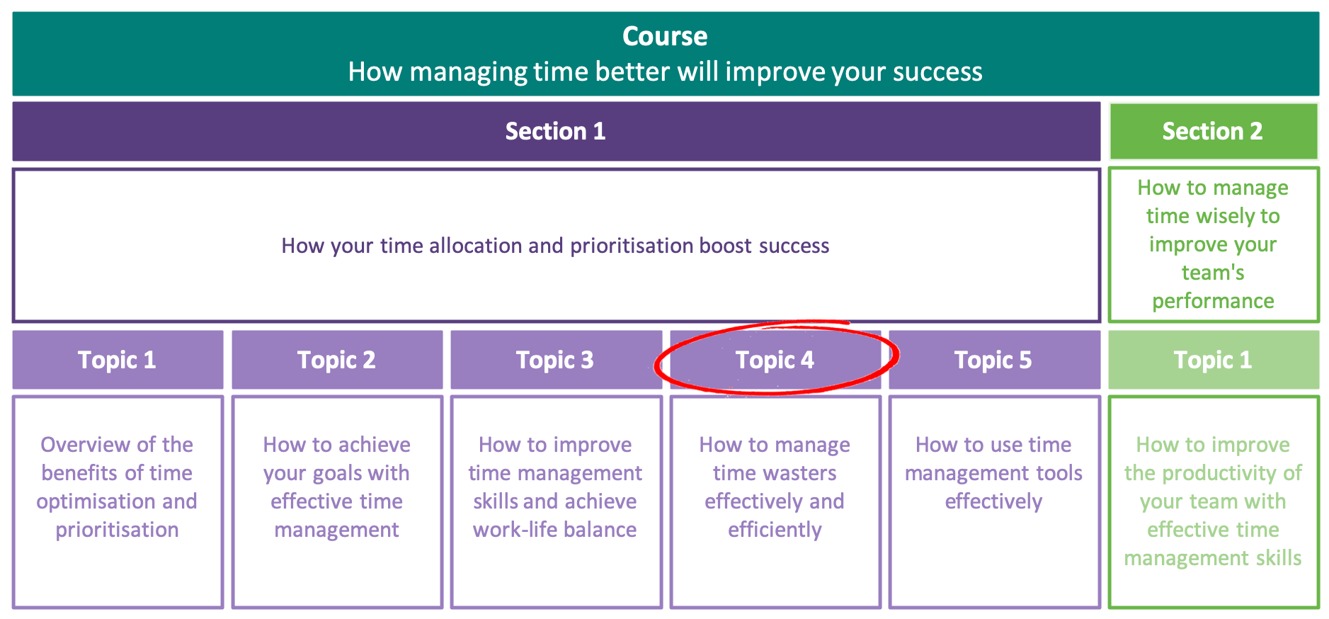 How to manage time wasters effectively and efficiently