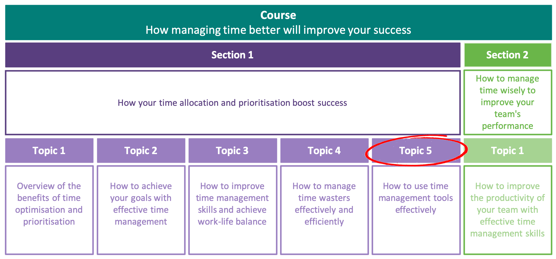 How to use time management tools effectively