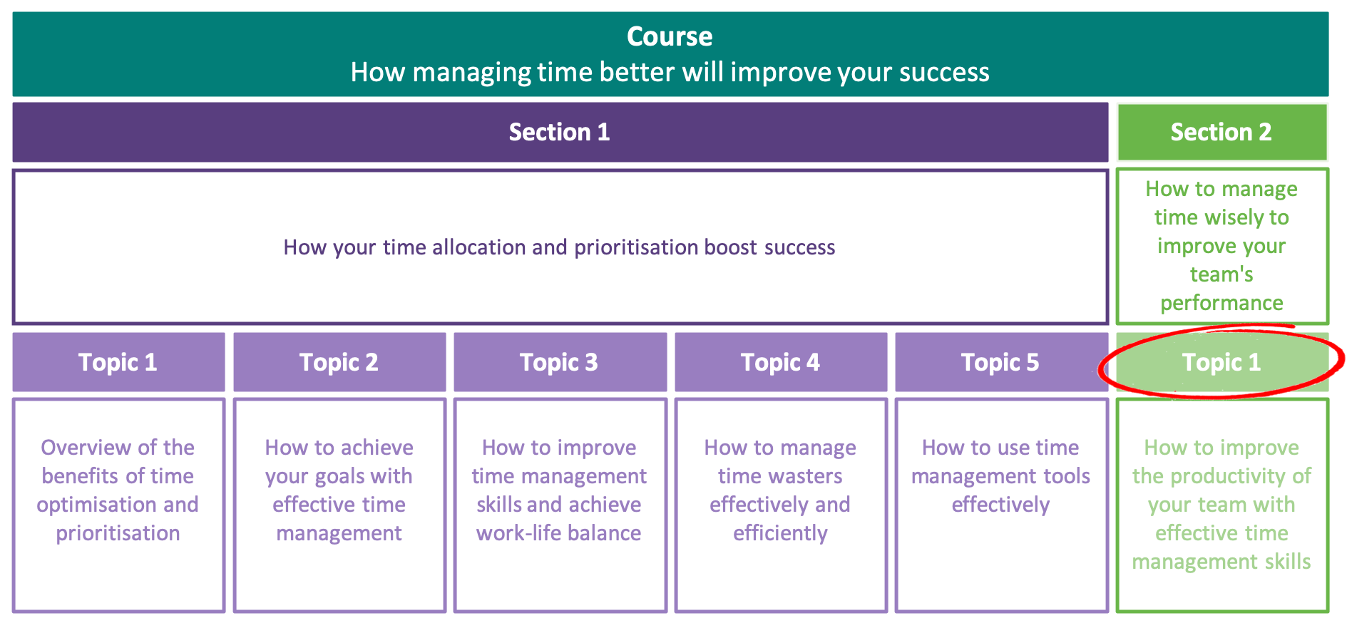 How to improve the productivity of your team with effective time management skills