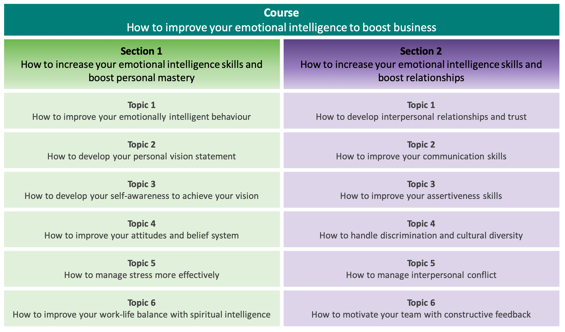 How to improve your emotional intelligence to boost business