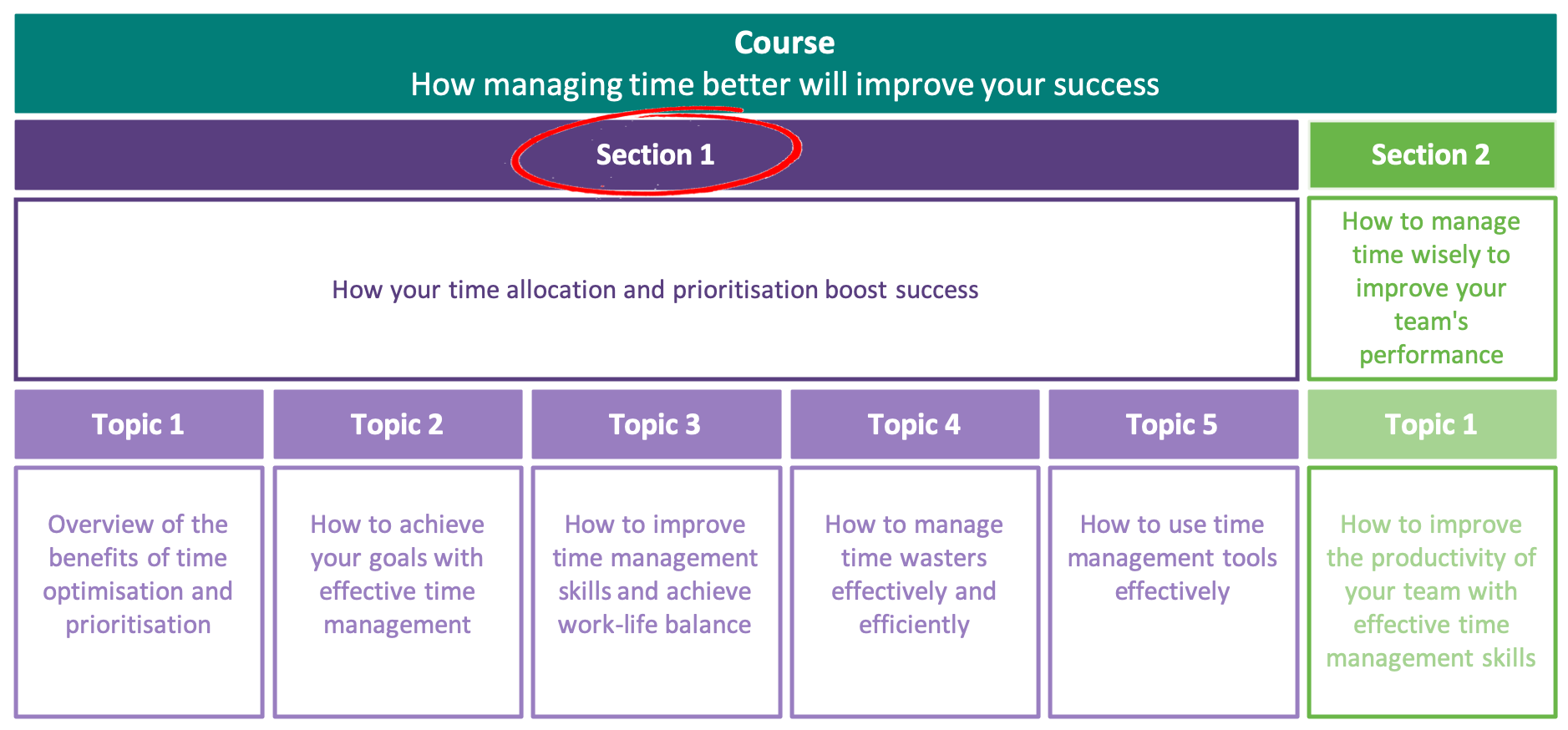 How your time allocation and prioritisation boost success