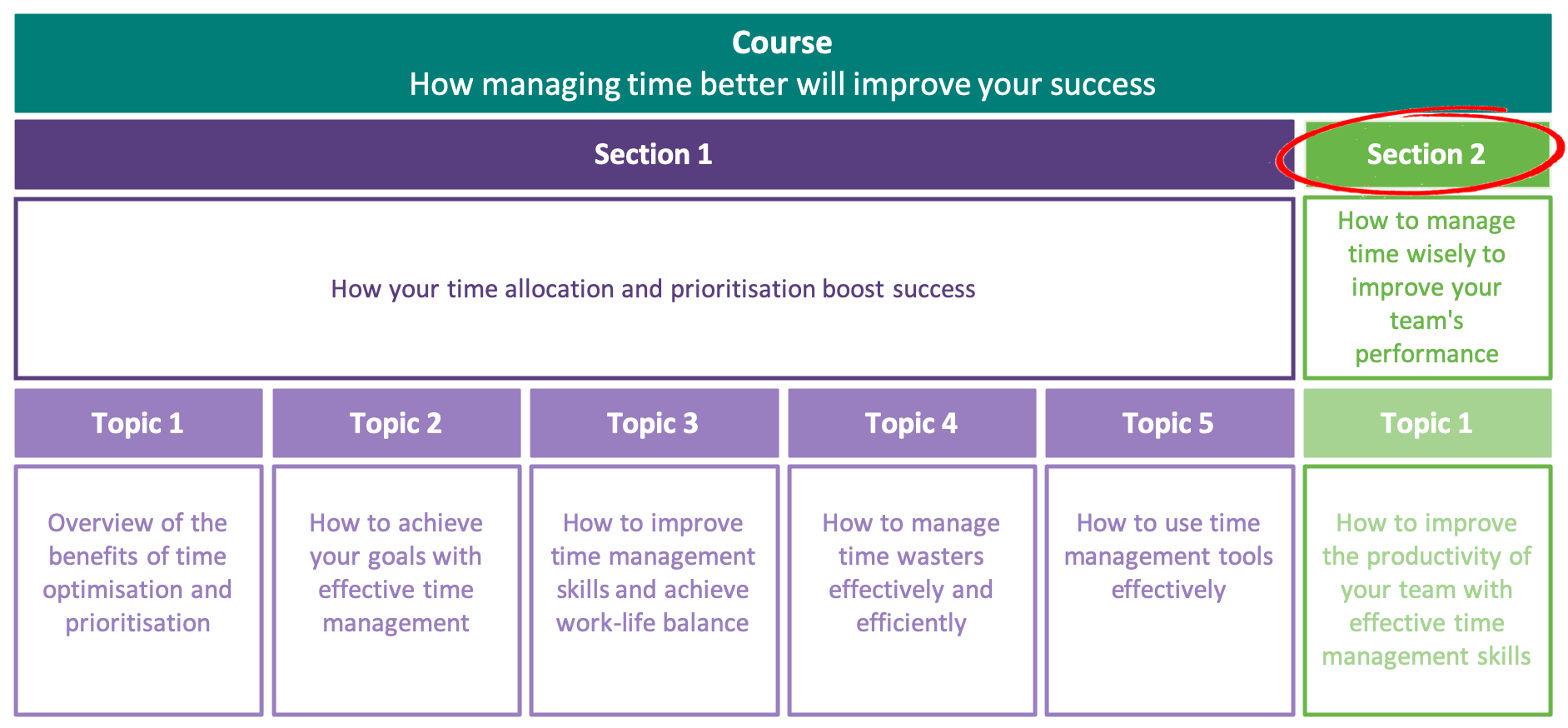 How to manage time wisely to improve your team's performance